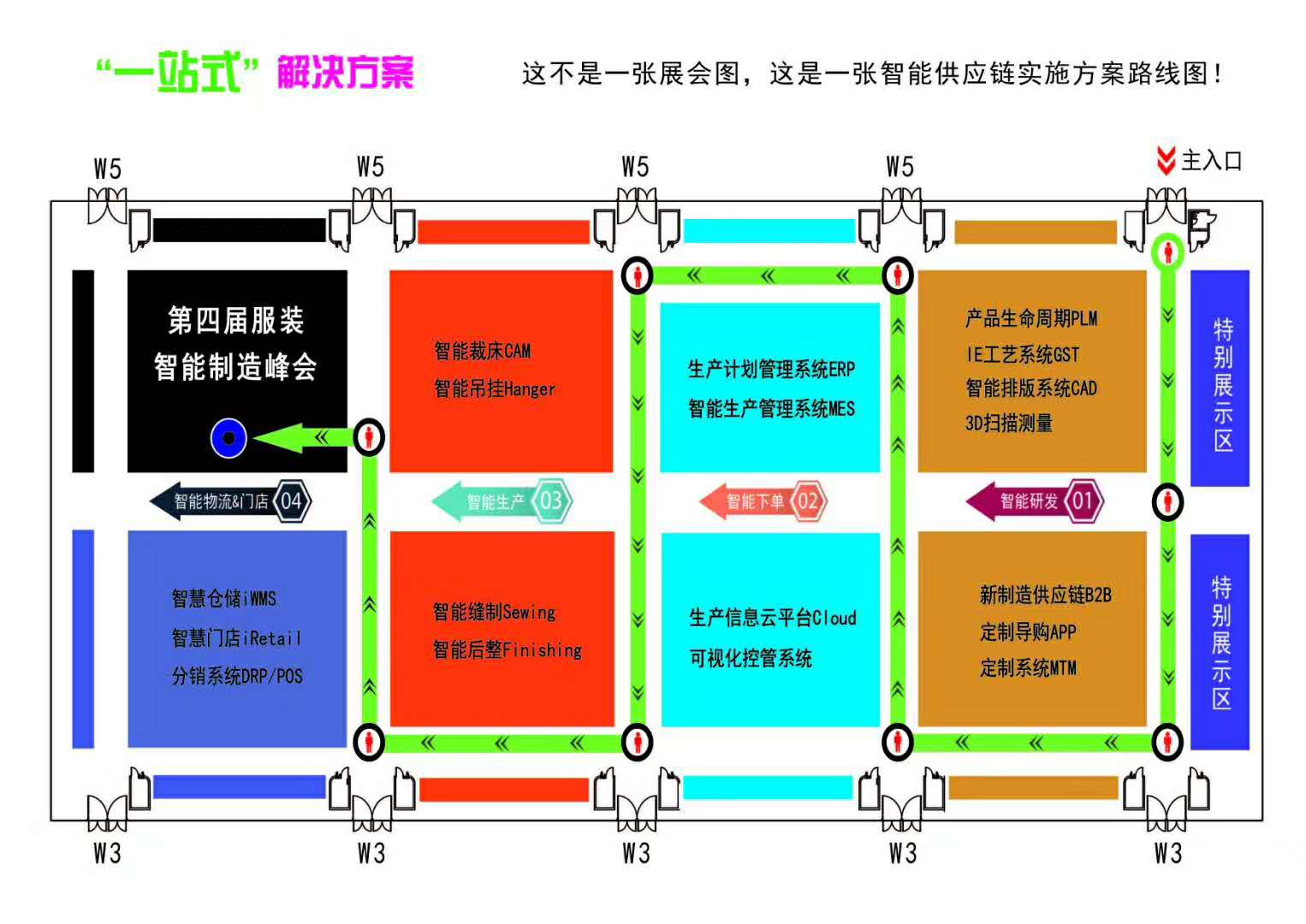 服装智能制造